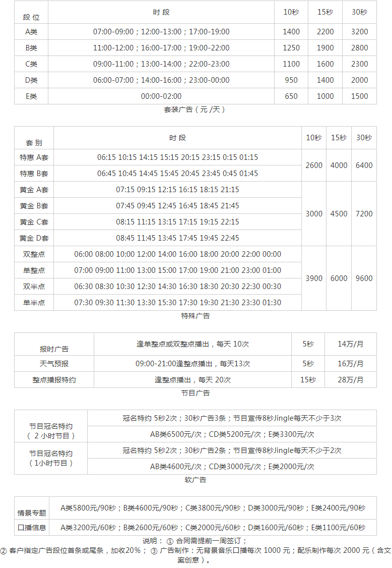 2009上海东方广播电台东广音乐流行频率动感101广告报价表.png