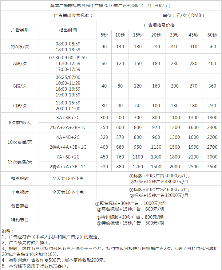2016海南人民广播电台民生广播广告报价表.png