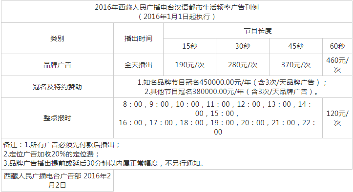 2016西藏人民广播电台汉语都市生活频率广告报价表.png