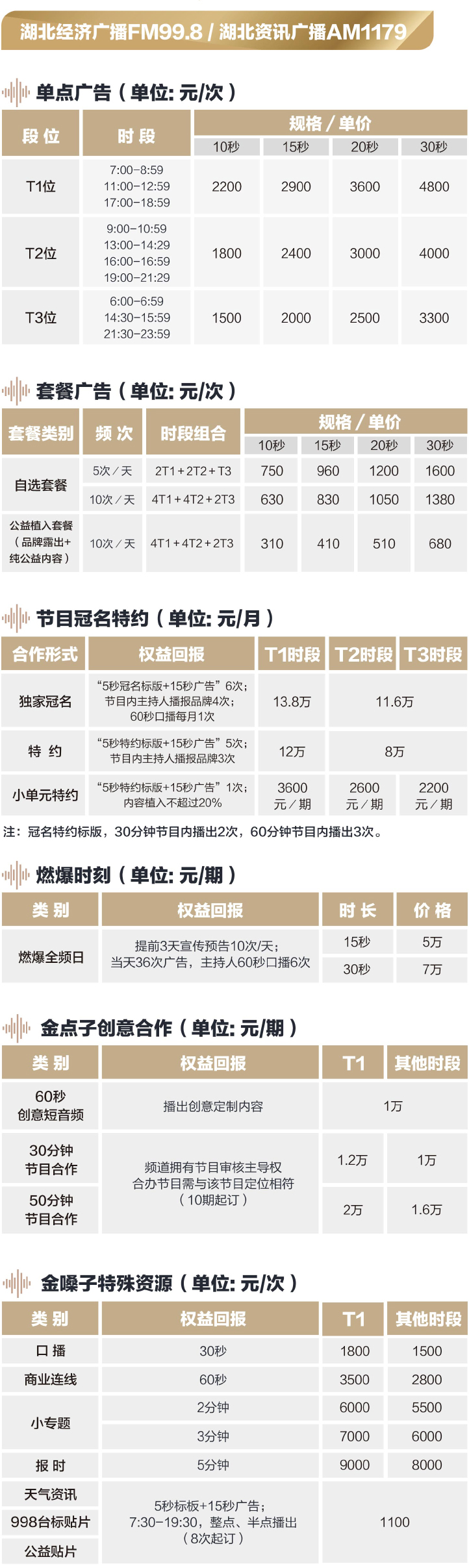 2021湖北人民广播电台经济广播（FM99.8）广告报价表.jpg