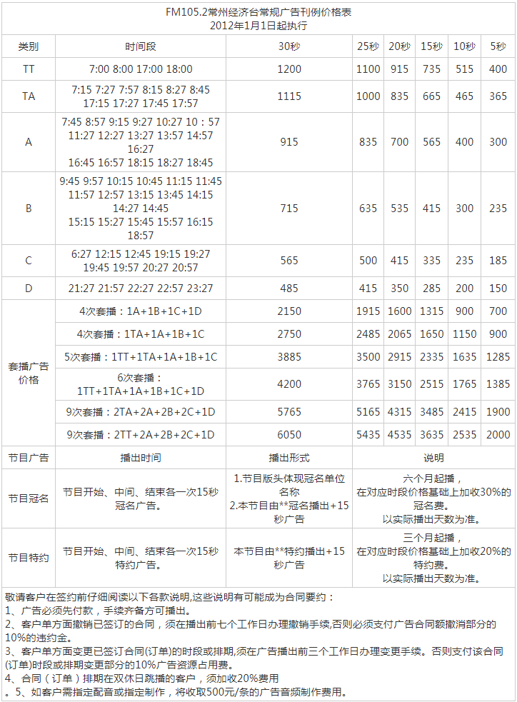 2012常州人民广播电台经济电台FM105.2财富生活广播广告报价表.png