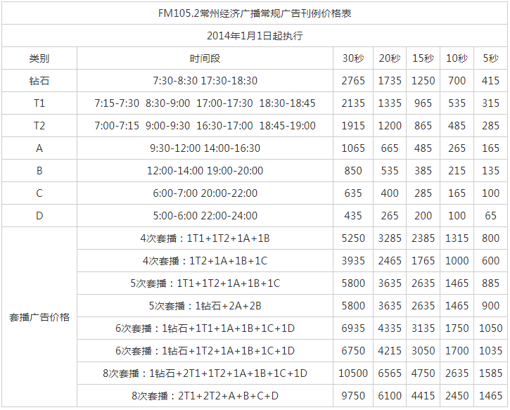 2014常州人民广播电台经济电台FM105.2财富生活广播广告报价表.png