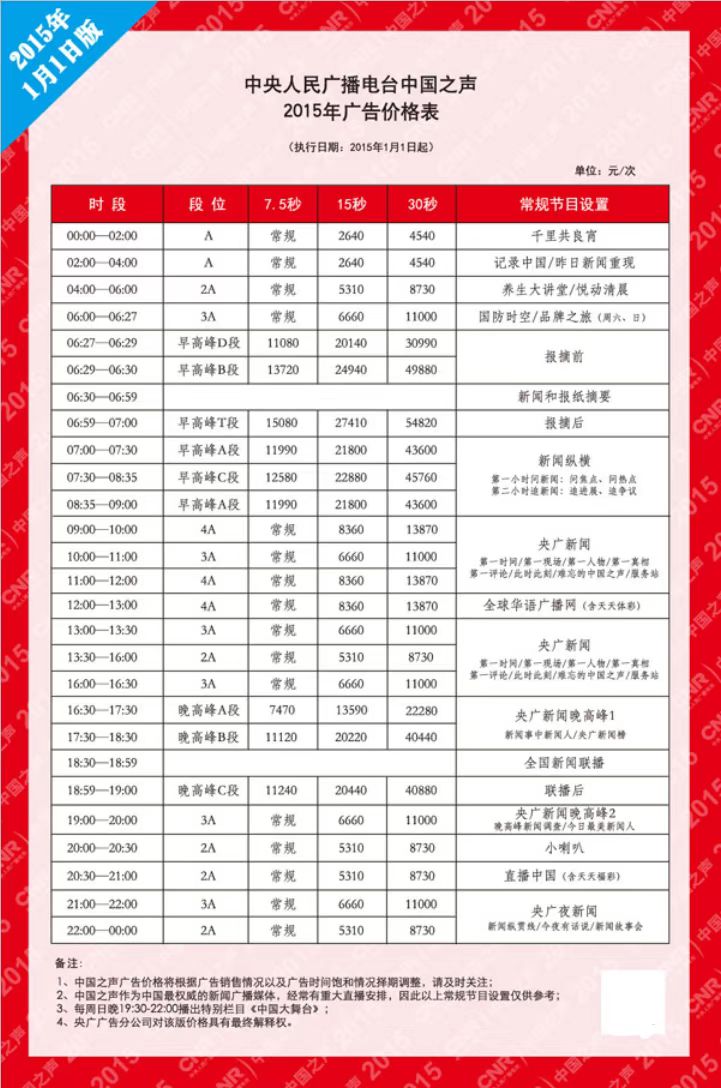 2015中央人民广播电台中国之声 FM106.1广告报价表2.jpg