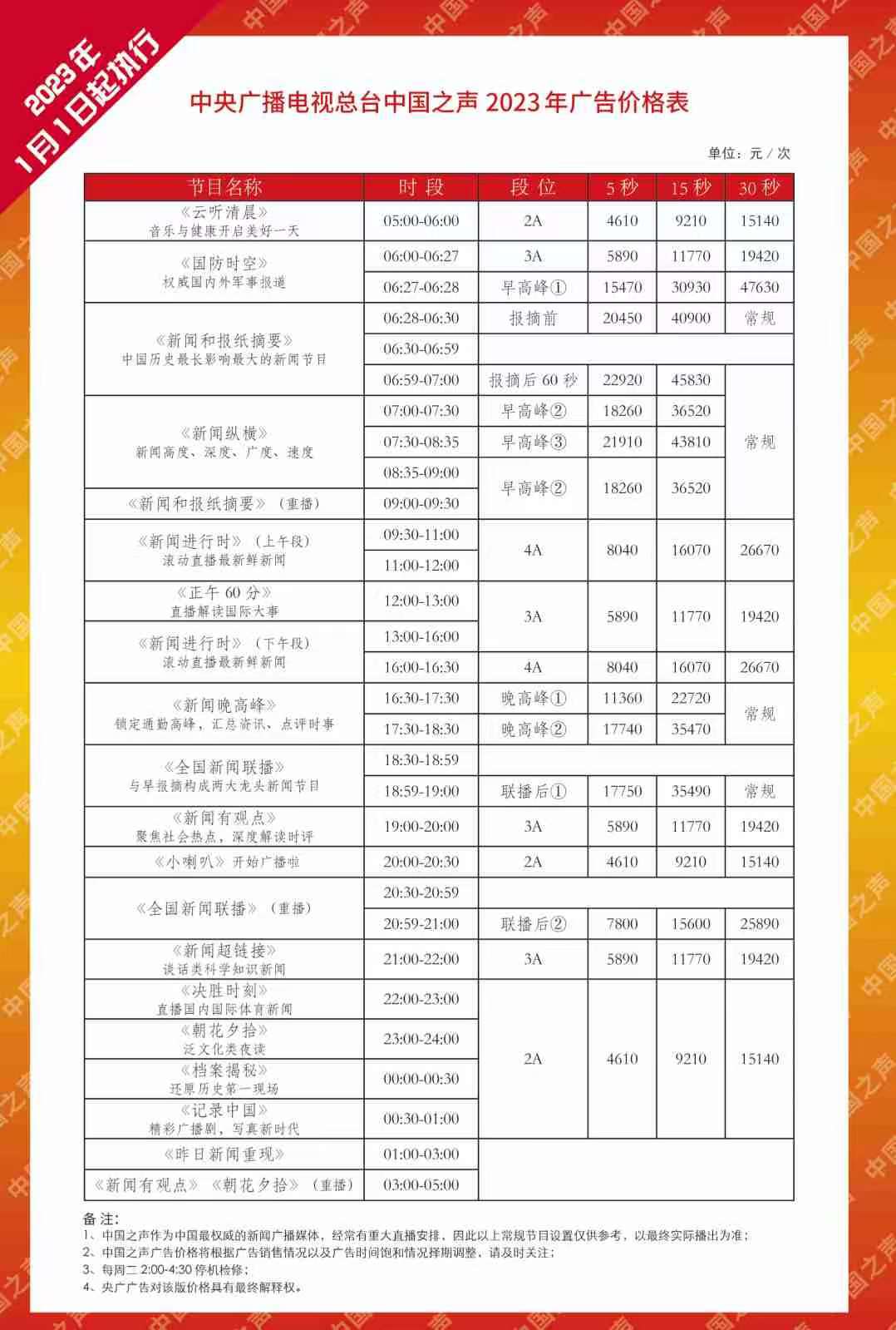 2023年1月1日中央人民广播电台中国之声价格表111.jpg